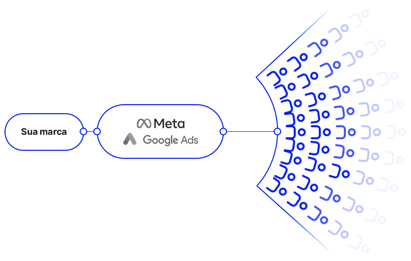 Alcance Tráfego Pago