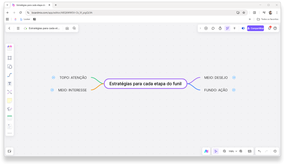 mapa mental de estrategias para ecommerce